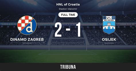 dinamo zagreb results